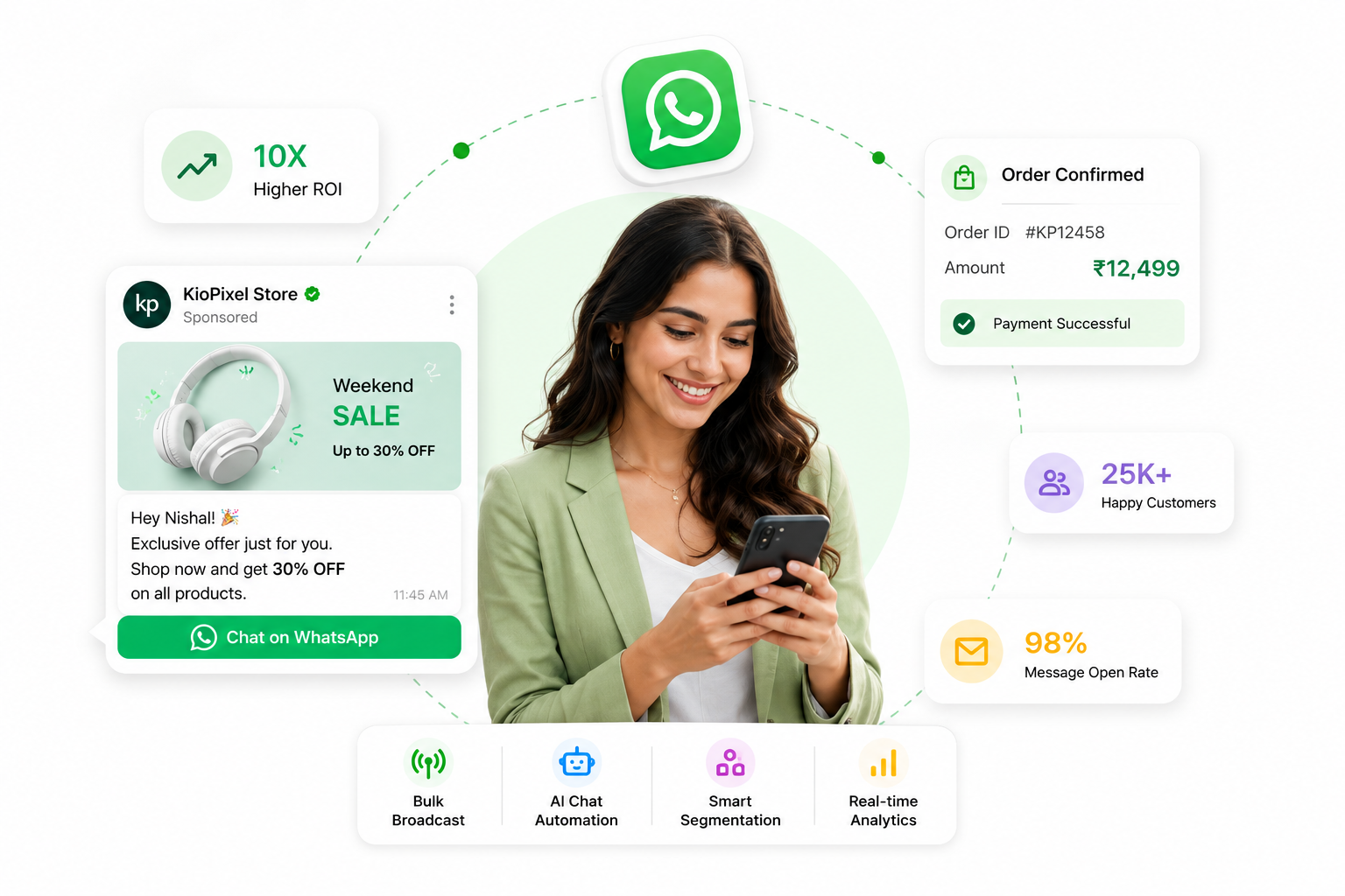 KioPixel WhatsApp Growth